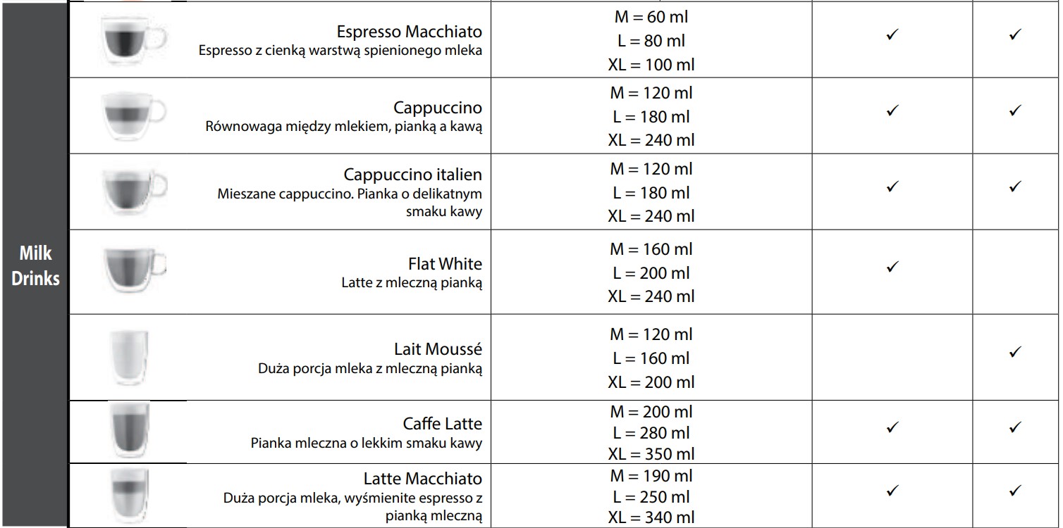 KRUPS Intuition Experience+ EA877D pełna lista mlecznych napojów dostępnych w ekspresie